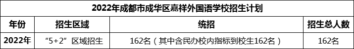 2024年成都市成華區(qū)嘉祥外國(guó)語(yǔ)學(xué)校招生人數(shù)是多少？