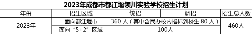2024年成都市都江堰領(lǐng)川實(shí)驗(yàn)學(xué)校招生計(jì)劃是多少？