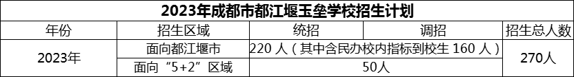 2024年成都市玉壘學(xué)校招生計(jì)劃是多少？
