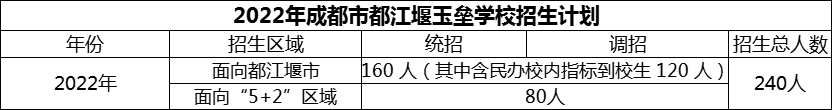 2024年成都市玉壘學(xué)校招生計(jì)劃是多少？