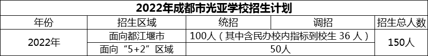 2024年成都市光亞學(xué)校招生計(jì)劃是多少？