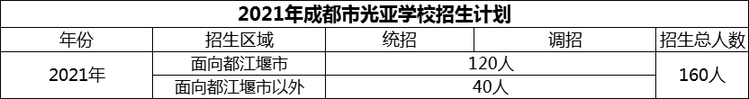 2024年成都市光亞學(xué)校招生計(jì)劃是多少？