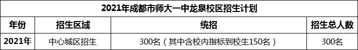 2024年成都市師大一中龍泉校區(qū)招生人數(shù)是多少？