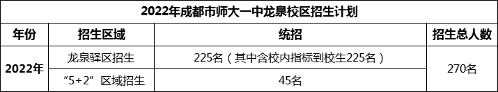 2024年成都市師大一中龍泉校區(qū)招生人數(shù)是多少？