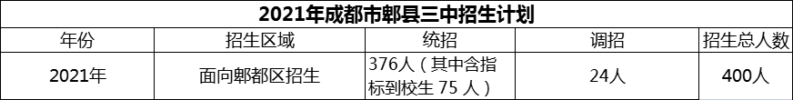 2024年成都市郫縣三中招生計劃是多少？