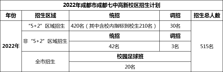 2024年成都市成都七中高新校區(qū)招生人數(shù)是多少？