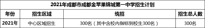 2024年成都市成都教科院附屬學校招生人數(shù)是多少？