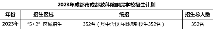 2024年成都市成都金蘋果錦城第一中學招生人數(shù)是多少？