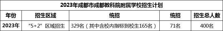 2024年成都市成都教科院附屬學校招生人數(shù)是多少？