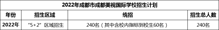 2024年成都市成都美視國際學(xué)校招生人數(shù)是多少？