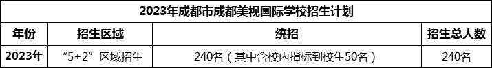 2024年成都市成都美視國際學(xué)校招生人數(shù)是多少？