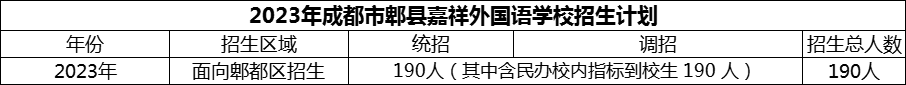 2024年成都市郫縣嘉祥外國(guó)語(yǔ)學(xué)校招生計(jì)劃是多少？