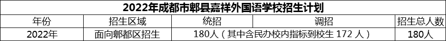 2024年成都市郫縣嘉祥外國(guó)語(yǔ)學(xué)校招生計(jì)劃是多少？