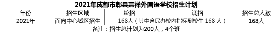 2024年成都市郫縣嘉祥外國(guó)語(yǔ)學(xué)校招生計(jì)劃是多少？