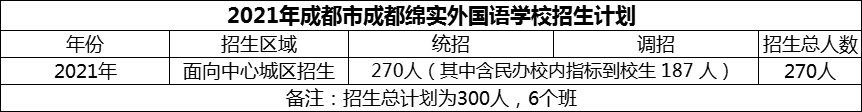 2024年成都市成都綿實外國語學校招生計劃是多少？