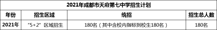 2024年成都市天府第七中學(xué)招生計(jì)劃是多少？