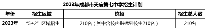 2024年成都市天府第七中學(xué)招生計(jì)劃是多少？