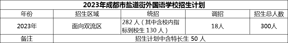 2024年成都市鹽道街外國語學(xué)校招生計(jì)劃是多少？