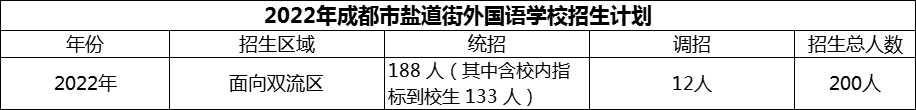 2024年成都市鹽道街外國語學(xué)校招生計(jì)劃是多少？