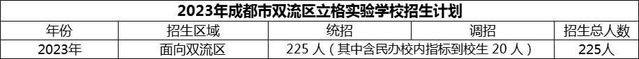 2024年成都市雙流區(qū)立格實(shí)驗(yàn)學(xué)校招生計(jì)劃是多少？