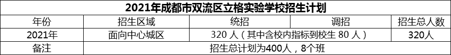 2024年成都市雙流區(qū)立格實(shí)驗(yàn)學(xué)校招生計(jì)劃是多少？