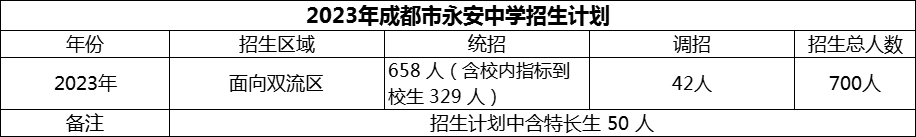 2024年成都市雙流永安中學(xué)招生計劃是多少？