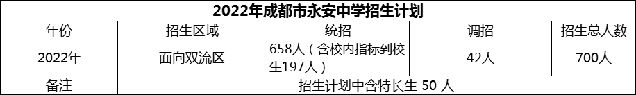 2024年成都市雙流永安中學(xué)招生計劃是多少？
