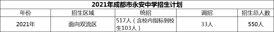 2024年成都市雙流永安中學(xué)招生計劃是多少？