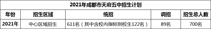 2024年成都市天府五中招生計(jì)劃是多少？