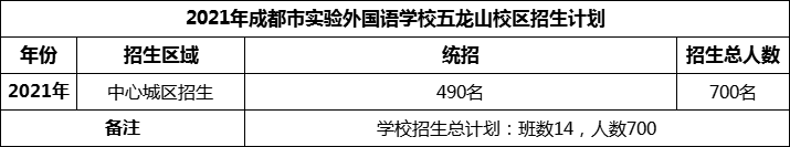 2024年成都市實驗外國語學(xué)校五龍山校區(qū)招生人數(shù)是多少？