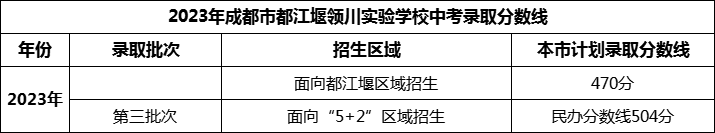 2024年成都市都江堰領(lǐng)川實驗學(xué)校招生分?jǐn)?shù)是多少分？