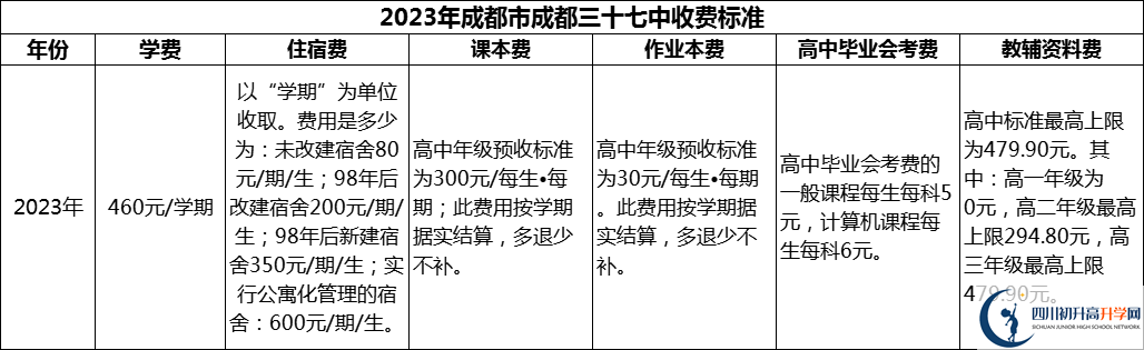 2024年成都市成都三十七中學(xué)費(fèi)多少錢？
