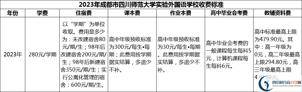 2024年成都市四川師范大學(xué)實驗外國語學(xué)校學(xué)費多少錢？
