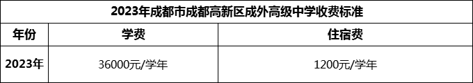 2024年成都市成都高新區(qū)成外高級中學(xué)學(xué)費(fèi)多少錢？