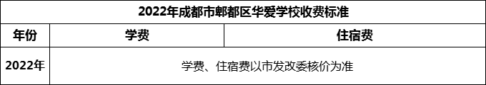 2024年成都市郫都區(qū)華愛學(xué)校學(xué)費(fèi)多少錢？