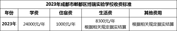 2024年成都市郫都區(qū)博瑞實驗學(xué)校學(xué)費多少錢？
