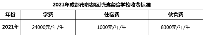 2024年成都市郫都區(qū)博瑞實驗學(xué)校學(xué)費多少錢？