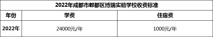 2024年成都市郫都區(qū)博瑞實驗學(xué)校學(xué)費多少錢？