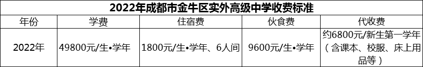 2024年成都市金牛區(qū)實(shí)外高級(jí)中學(xué)學(xué)費(fèi)多少錢？