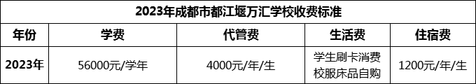 2024年成都市都江堰萬匯學校學費多少錢？