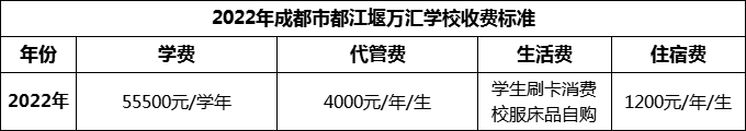 2024年成都市都江堰萬匯學校學費多少錢？