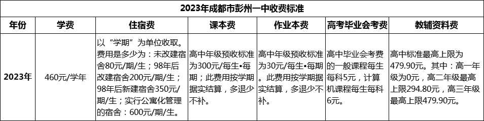 2024年成都市彭州一中學(xué)費多少錢？