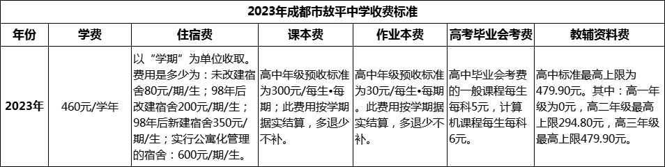 2024年成都市平樂中學學費多少錢？