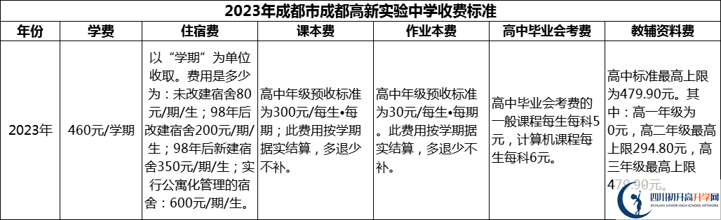 2024年成都市成都高新實驗中學(xué)學(xué)費多少錢？