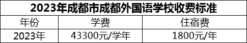 2024年成都市成都外國語學(xué)校學(xué)費(fèi)多少錢？