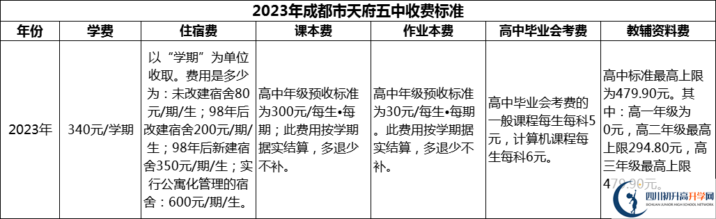 2024年成都市天府五中學(xué)費(fèi)多少錢(qián)？