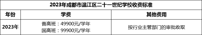 2024年成都市溫江區(qū)二十一世紀學校學費多少錢？