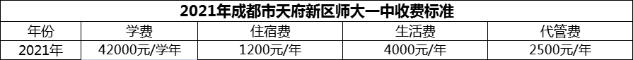 2024年成都市天府新區(qū)師大一中學(xué)費(fèi)多少錢(qián)？