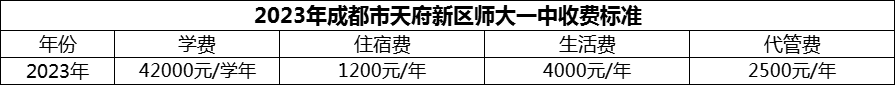 2024年成都市天府新區(qū)師大一中學(xué)費(fèi)多少錢(qián)？