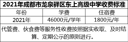 2024年成都市龍泉驛區(qū)東上高級(jí)中學(xué)學(xué)費(fèi)多少錢？